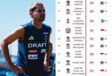 Bursa Transfer Pemain Timnas Indonesia: Sandy Walsh Susul Shayne Pattynama ke Buriram United?